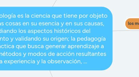 Mind Map: La epistemología es la ciencia que tiene por objeto conocer las cosas en su esencia y en sus causas, estudiando los aspectos históricos del conocimiento y validando su origen; la pedagogía es una práctica que busca generar aprendizaje a través de métodos y modos de acción resultantes de la experiencia y la observación, ...