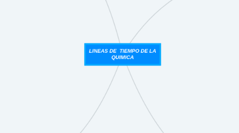 Mind Map: LINEAS DE TIEMPO DE LA QUIMICA