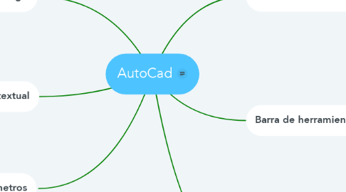 Mind Map: AutoCad