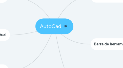 Mind Map: AutoCad