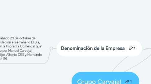 Mind Map: Grupo Carvajal