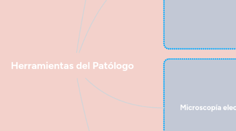 Mind Map: Herramientas del Patólogo