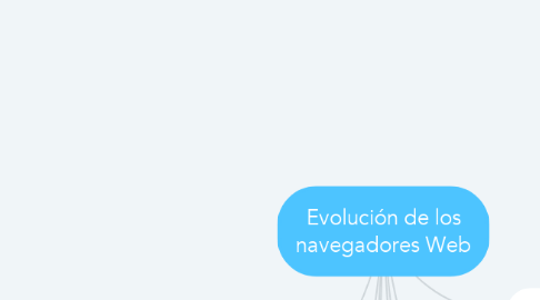 Mind Map: Evolución de los navegadores Web