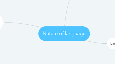 Mind Map: Nature of language