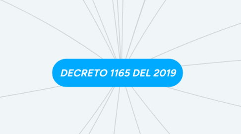 Mind Map: DECRETO 1165 DEL 2019