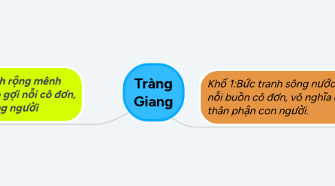 Mind Map: Tràng Giang