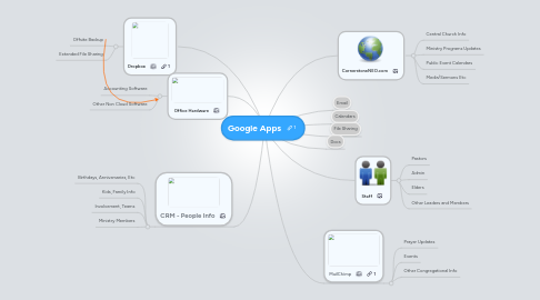 Mind Map: Google Apps