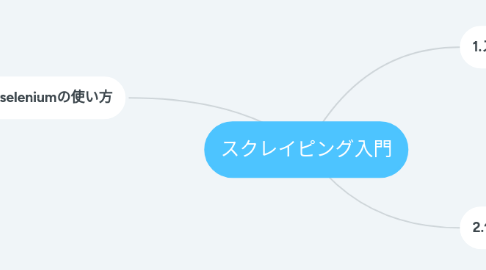 Mind Map: スクレイピング入門