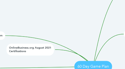 Mind Map: 60 Day Game Plan