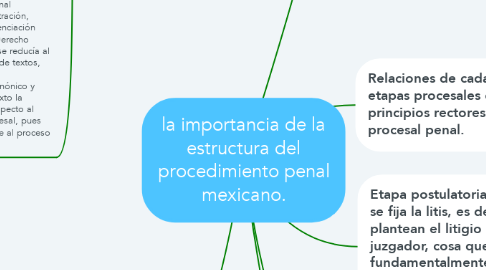 Mind Map: la importancia de la estructura del procedimiento penal mexicano.