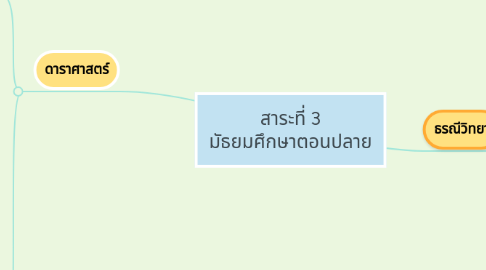 Mind Map: สาระที่ 3 มัธยมศึกษาตอนปลาย