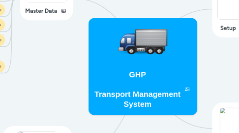 Mind Map: GHP Transport Management System