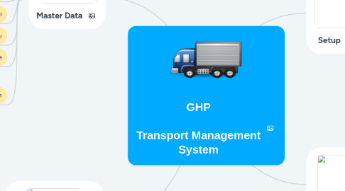 Mind Map: GHP  Transport Management System