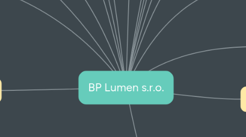 Mind Map: BP Lumen s.r.o.