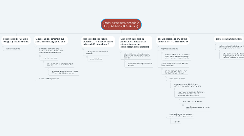 Mind Map: Storia: cambiamo metodo 2. La pubblicità (18 febbraio)