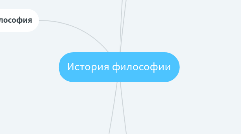 Философия карта