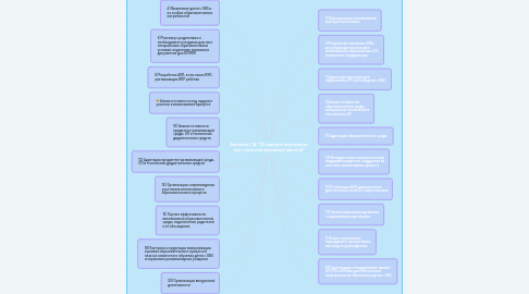 Mind Map: Алёхина С.В. "20 шагов в инклюзию: как стать инклюзивной школой"