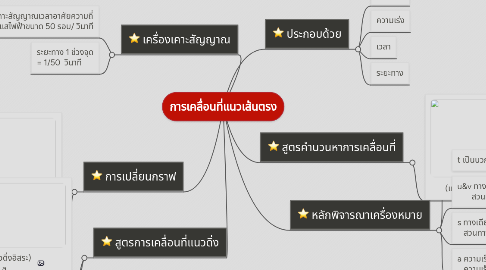 Mind Map: การเคลื่อนที่แนวเส้นตรง