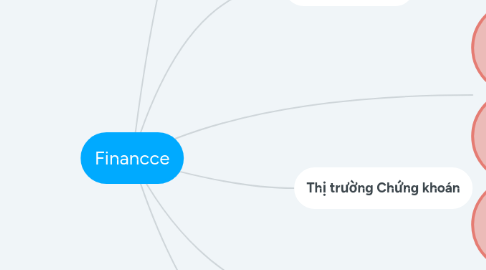 Mind Map: Financce