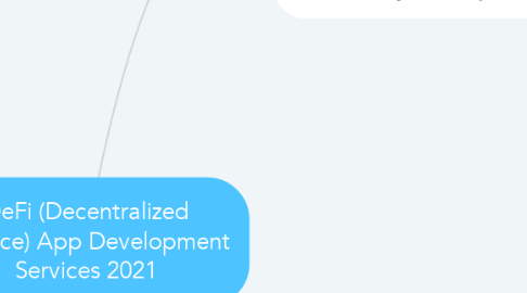 Mind Map: DeFi (Decentralized Finance) App Development Services 2021