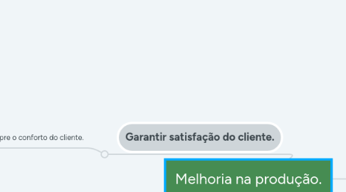 Mind Map: Melhoria na produção.