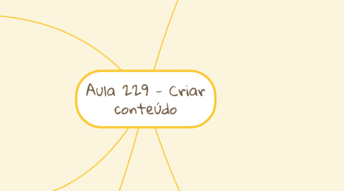 Mind Map: Aula 229 - Criar conteúdo