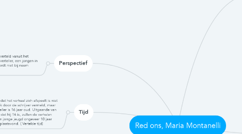 Mind Map: Red ons, Maria Montanelli