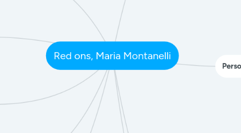 Mind Map: Red ons, Maria Montanelli