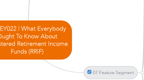 Mind Map: KEY022 | What Everybody Ought To Know About Registered Retirement Income Funds (RRIF)