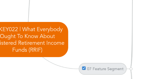 Mind Map: KEY022 | What Everybody Ought To Know About Registered Retirement Income Funds (RRIF)