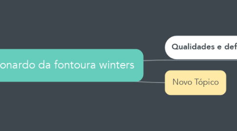 Mind Map: Leonardo da fontoura winters