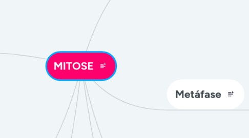 Mind Map: MITOSE