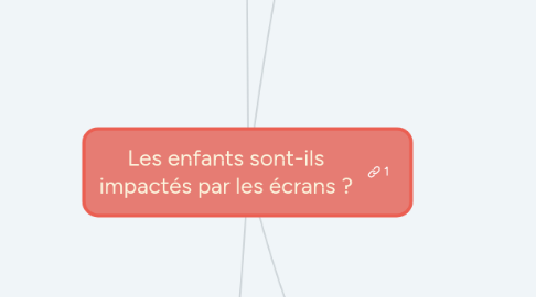 Mind Map: Les enfants sont-ils impactés par les écrans ?