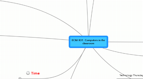 Mind Map: EC&I 831: Computers in the classroom