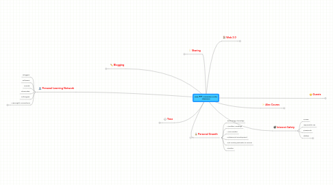 Mind Map: EC&I 831: Computers in the classroom