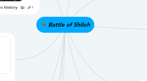 Mind Map: Battle of Shiloh