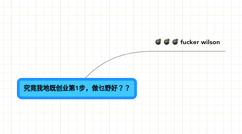 Mind Map: 究竟我地既创业第1步，做乜野好？？