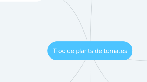 Mind Map: Troc de plants de tomates