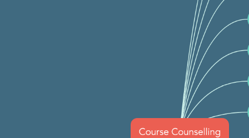 Mind Map: Course Counselling