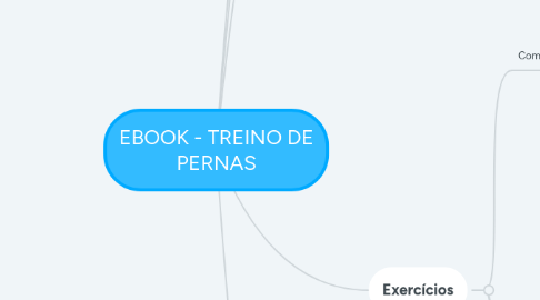 Mind Map: EBOOK - TREINO DE PERNAS