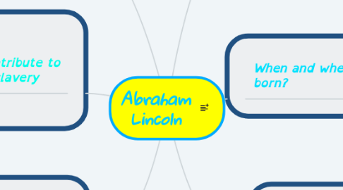 Mind Map: Abraham Lincoln