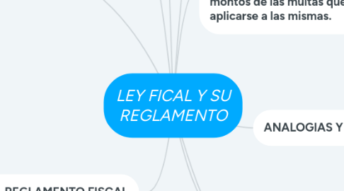 Mind Map: Sujetos del Derecho Mercantil