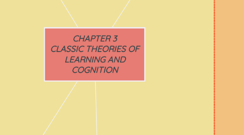 Mind Map: CHAPTER 3 CLASSIC THEORIES OF LEARNING AND COGNITION