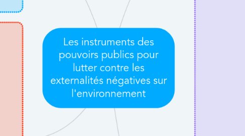 Mind Map: Les instruments des pouvoirs publics pour lutter contre les externalités négatives sur l'environnement