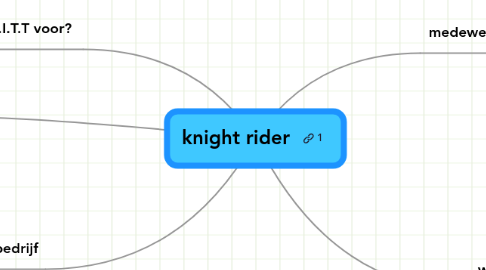 Mind Map: knight rider