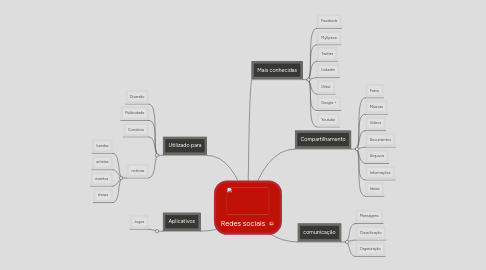 Mind Map: Redes sociais