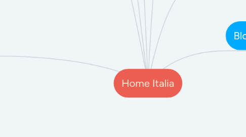 Mind Map: Home Italia