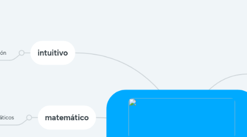 Mind Map: Tipos de Conocimientos