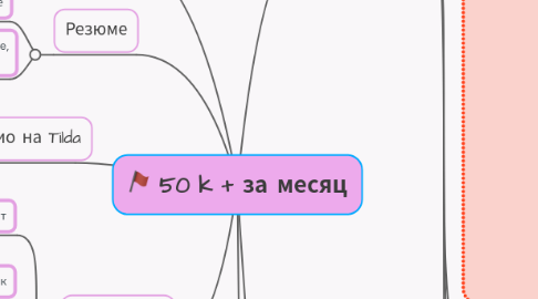 Mind Map: 50 k + за месяц