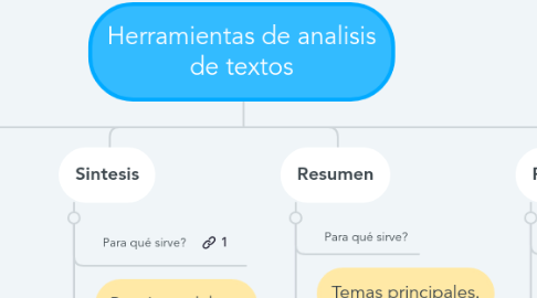 Mind Map: Herramientas de analisis de textos
